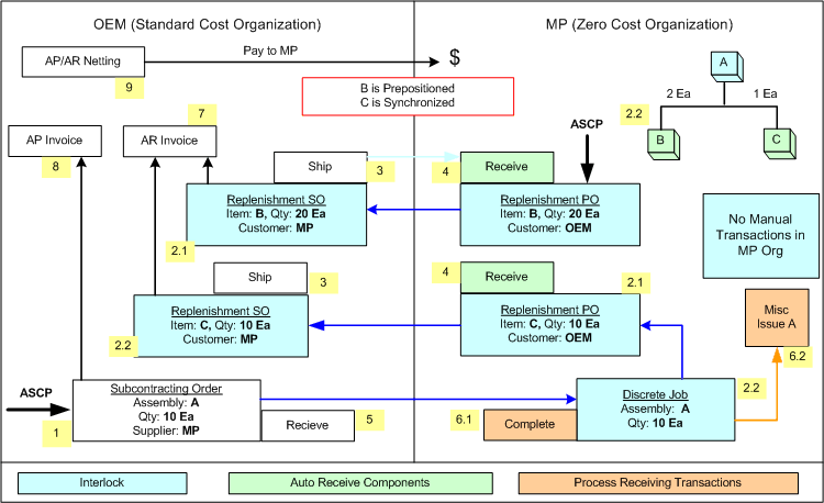 the picture is described in the document text