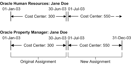the picture is described in the document text
