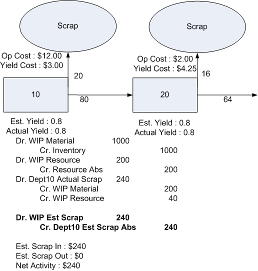 the picture is described in the document text