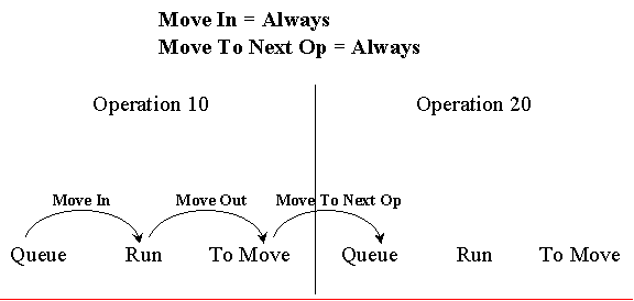 the picture is described in the document text