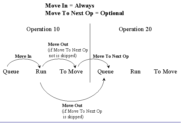 the picture is described in the document text