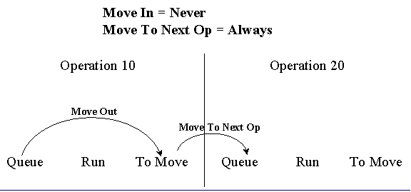 the picture is described in the document text