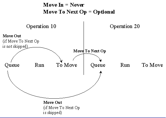 the picture is described in the document text