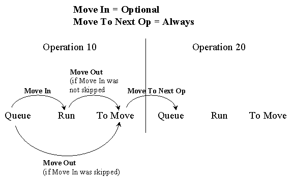 the picture is described in the document text
