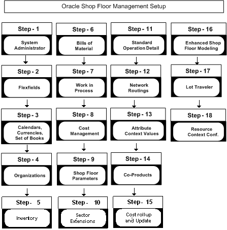 the picture is described in the document text