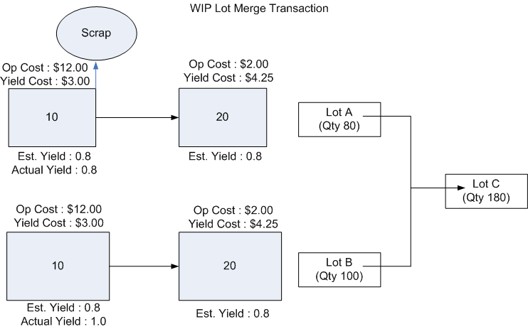 the picture is described in the document text