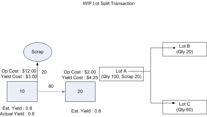 the picture is described in the document text