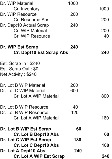 the picture is described in the document text