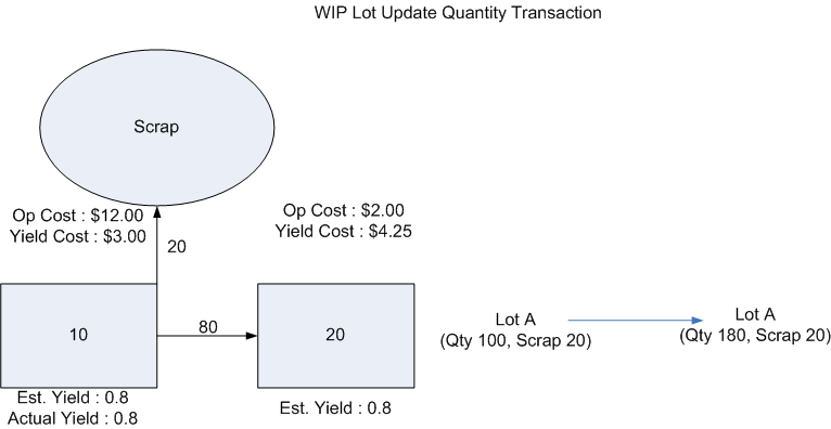 the picture is described in the document text