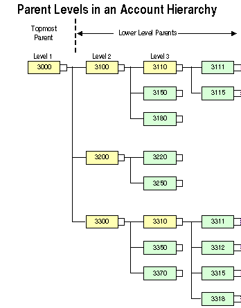 the picture is described in the document text
