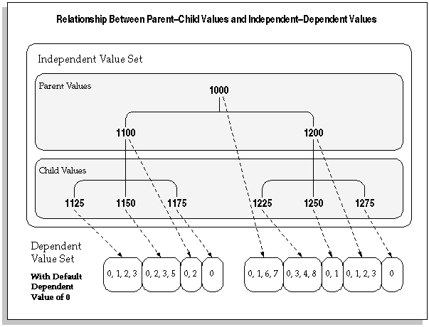 the picture is described in the document text