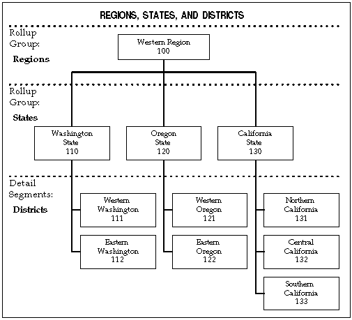 the picture is described in the document text