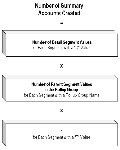 the picture is described in the document text