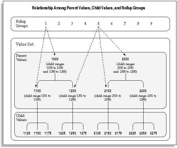 the picture is described in the document text