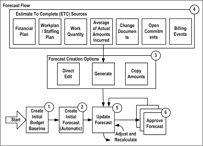 the picture is described in the document text