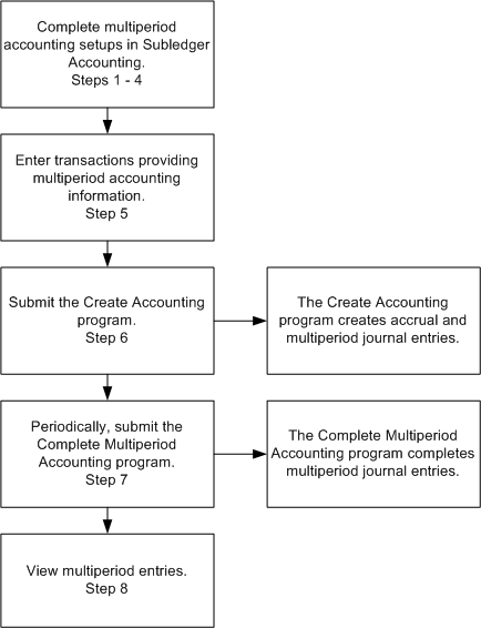 the picture is described in the document text