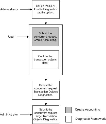 the picture is described in the document text