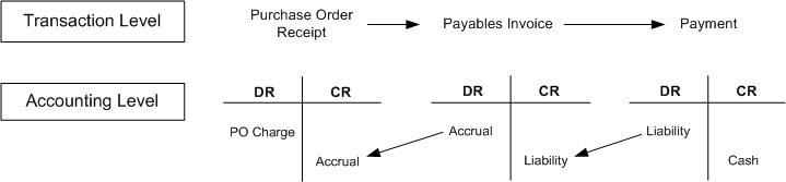 the picture is described in the document text