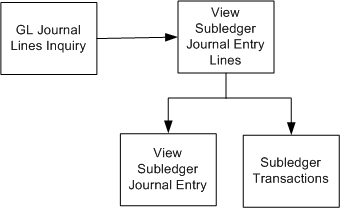 the picture is described in the document text
