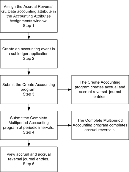 the picture is described in the document text