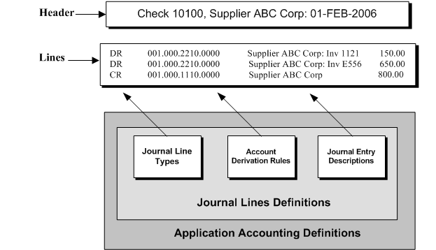 the picture is described in the document text