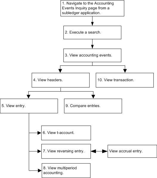 the picture is described in the document text