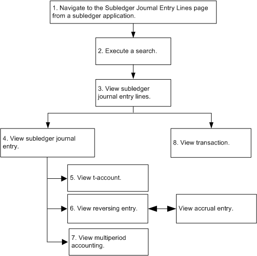 the picture is described in the document text
