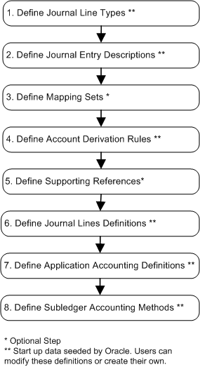 the picture is described in the document text