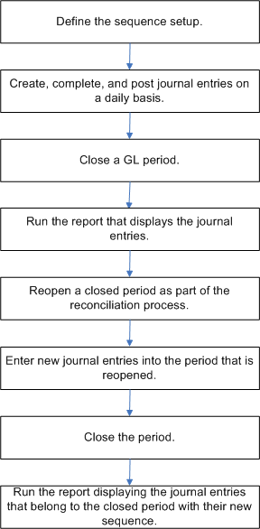 the picture is described in the document text