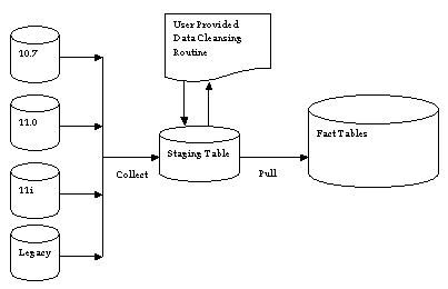 the picture is described in the document text