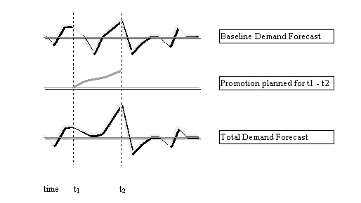 the picture is described in the document text