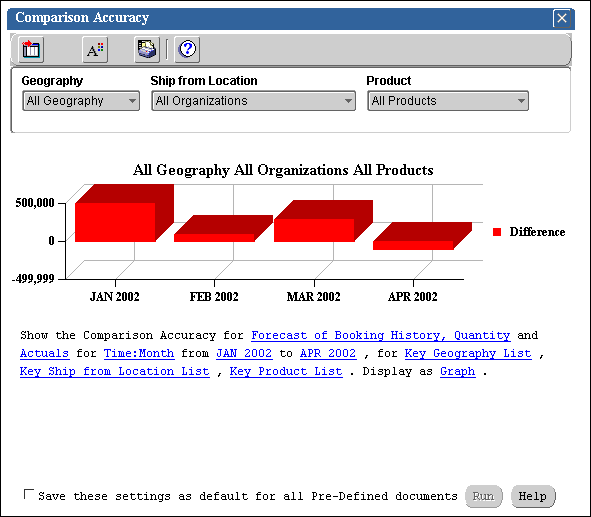 the picture is described in the document text