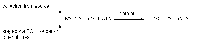 the picture is described in the document text