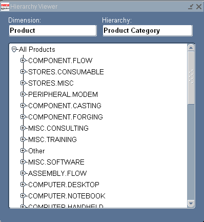the picture is described in the document text