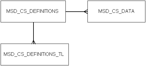 the picture is described in the document text