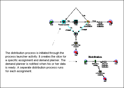the picture is described in the document text