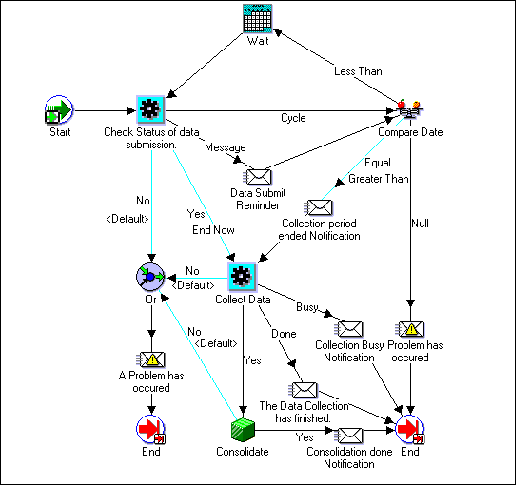 the picture is described in the document text