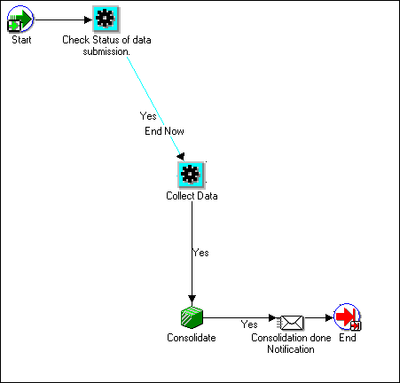 the picture is described in the document text