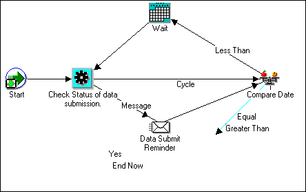 the picture is described in the document text