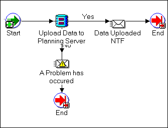 the picture is described in the document text