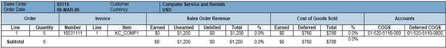 the picture is described in the document text