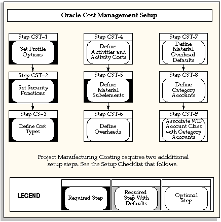 the picture is described in the document text