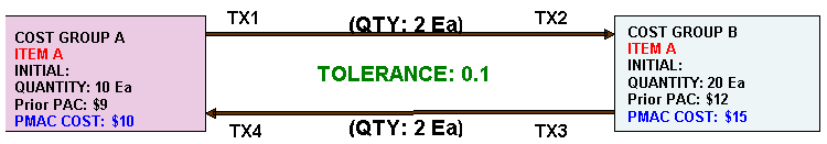 the picture is described in the document text