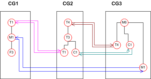 the picture is described in the document text