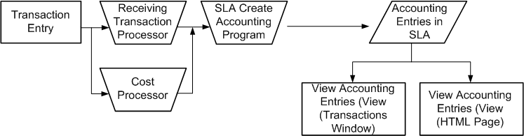the picture is described in the document text