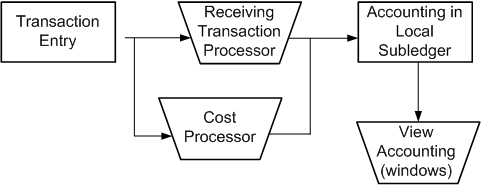 the picture is described in the document text