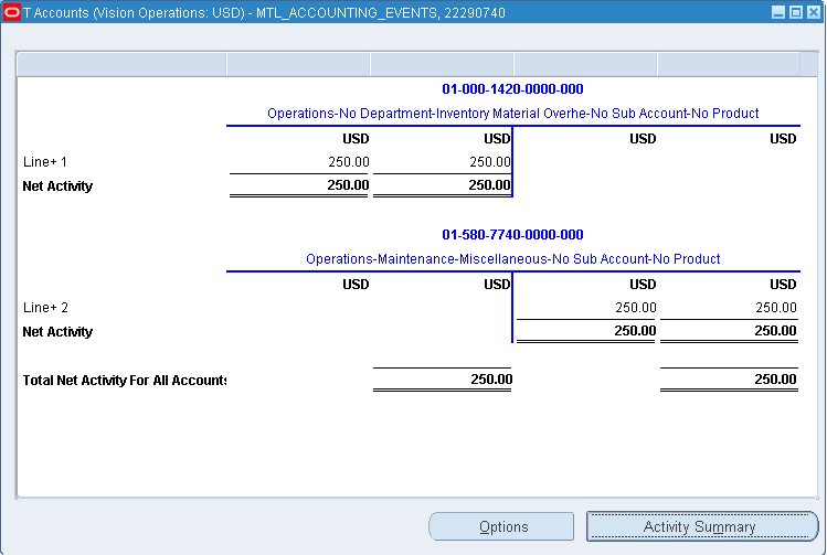 the picture is described in the document text