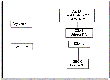 the picture is described in the document text