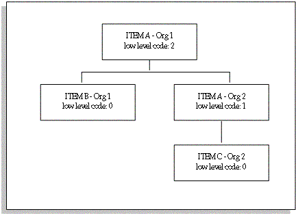 the picture is described in the document text
