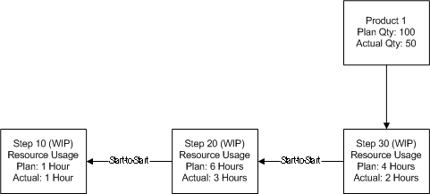 the picture is described in the document text
